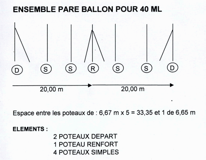 Ensemble pare ballon 4